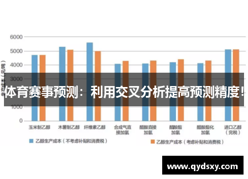 体育赛事预测：利用交叉分析提高预测精度！